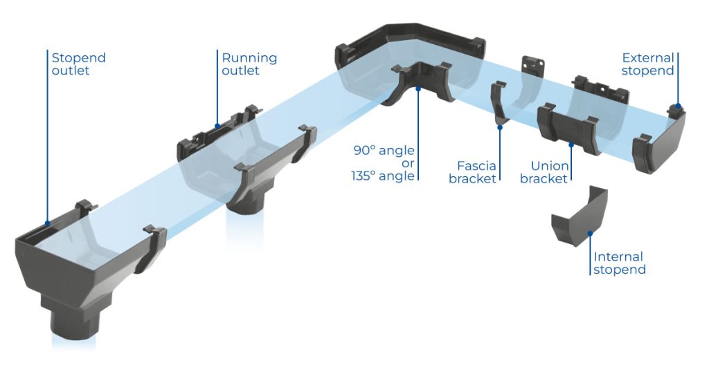 Square Line Gutter Installation Square Gutter - Kayflow